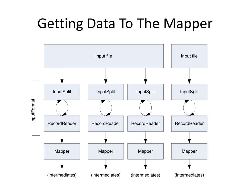 getting data to the mapper