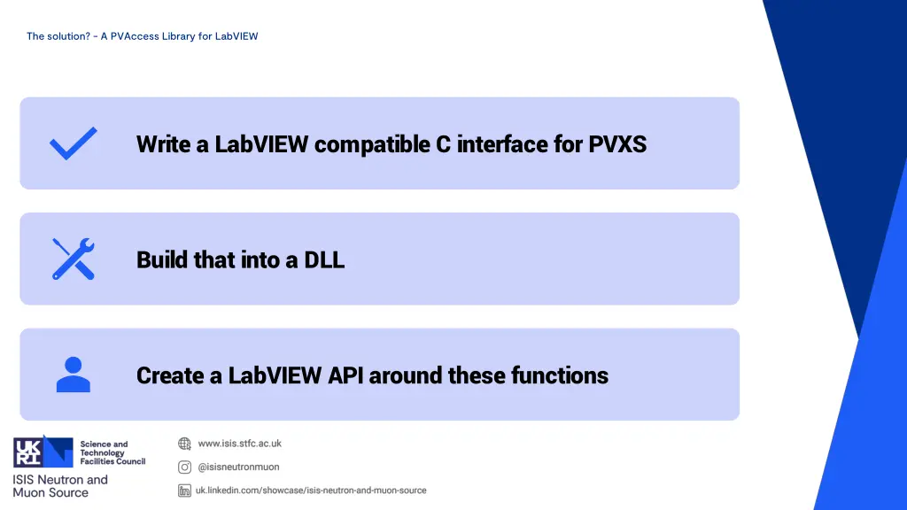 the solution a pvaccess library for labview 1