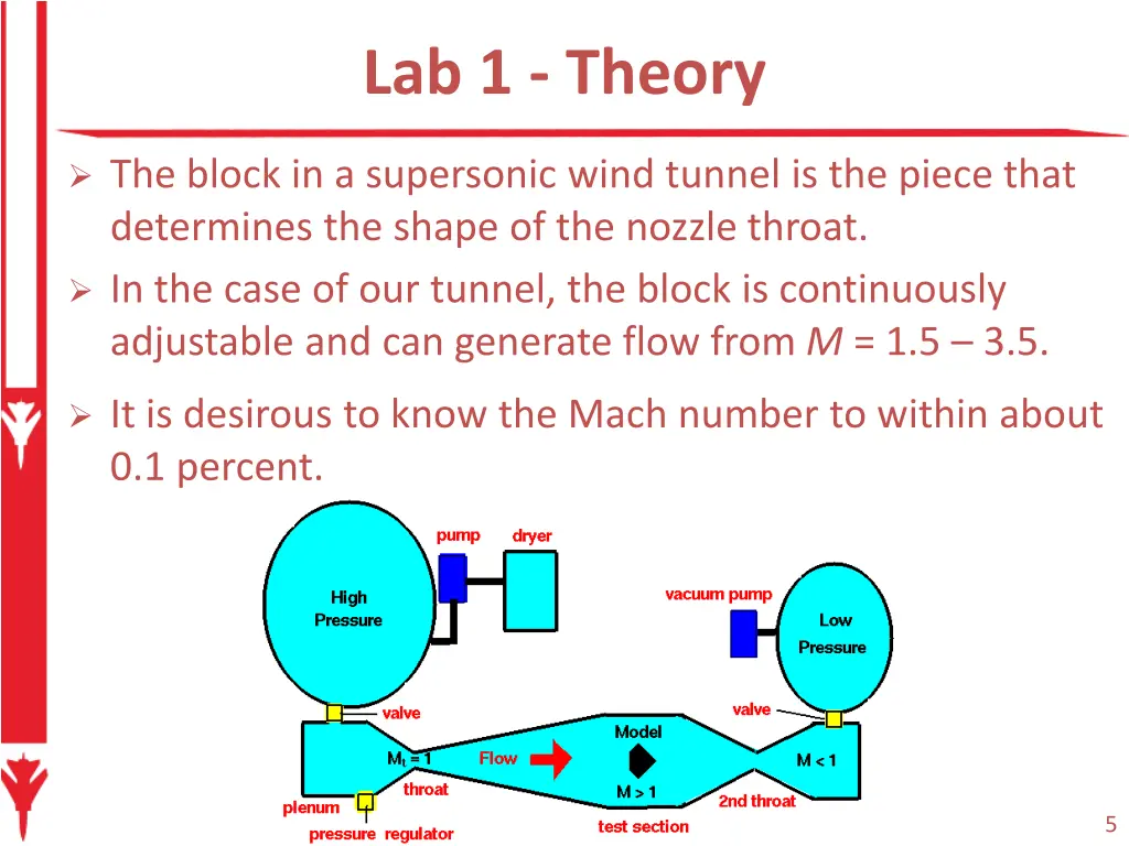 lab 1 theory
