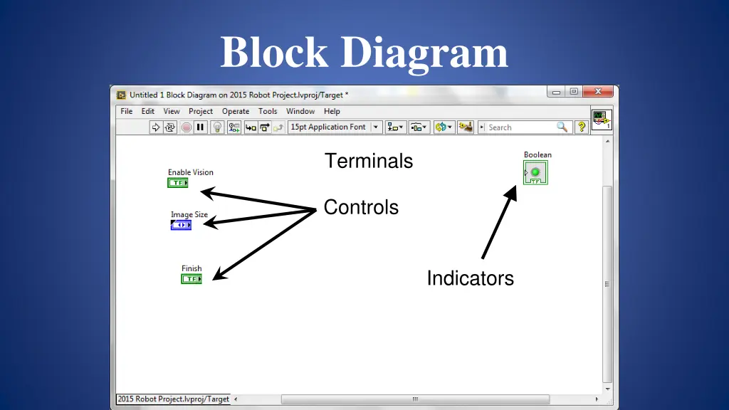 block diagram