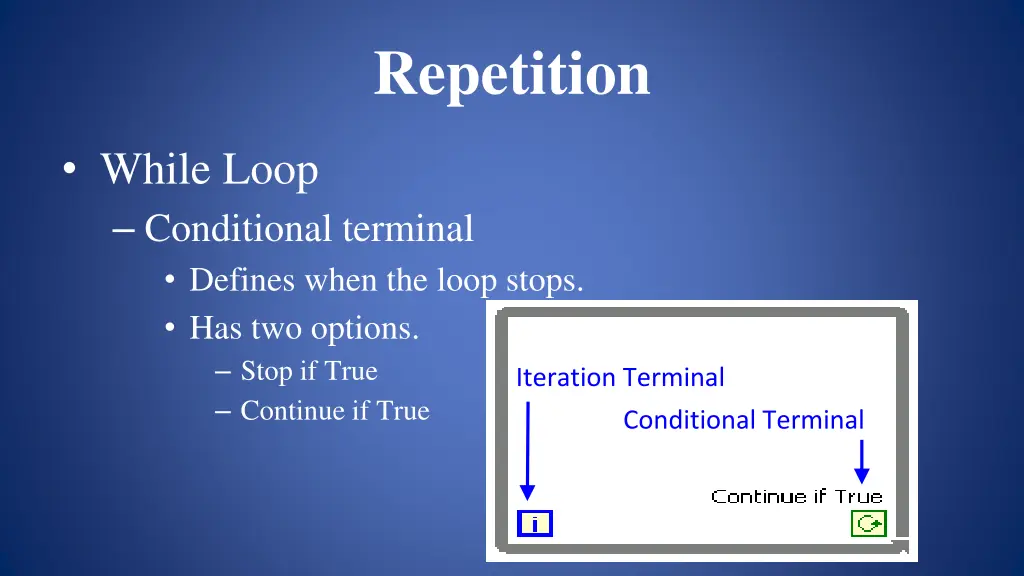 repetition 2