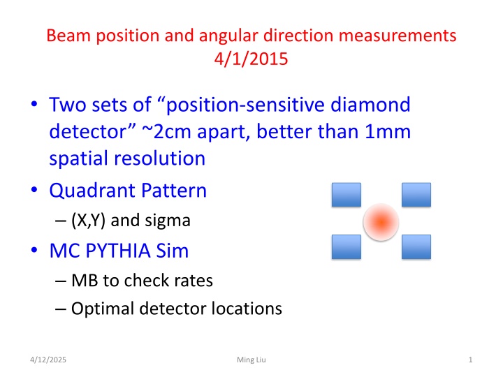 beam position and angular direction measurements