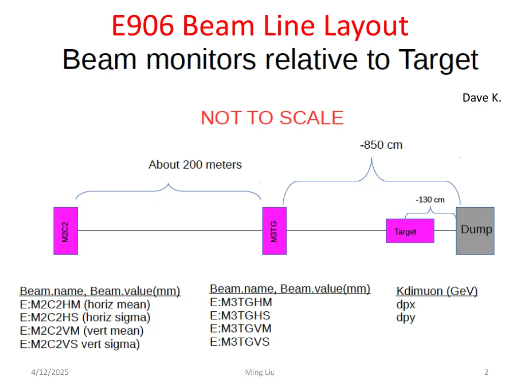 e906 beam line layout