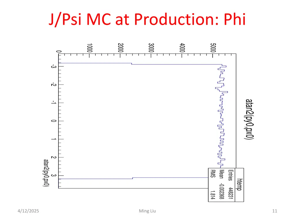 j psi mc at production phi