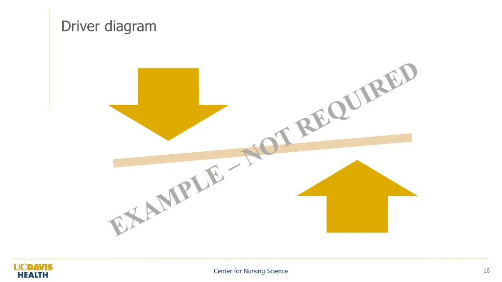 driver diagram