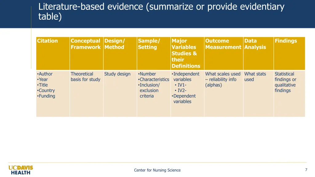 literature based evidence summarize or provide