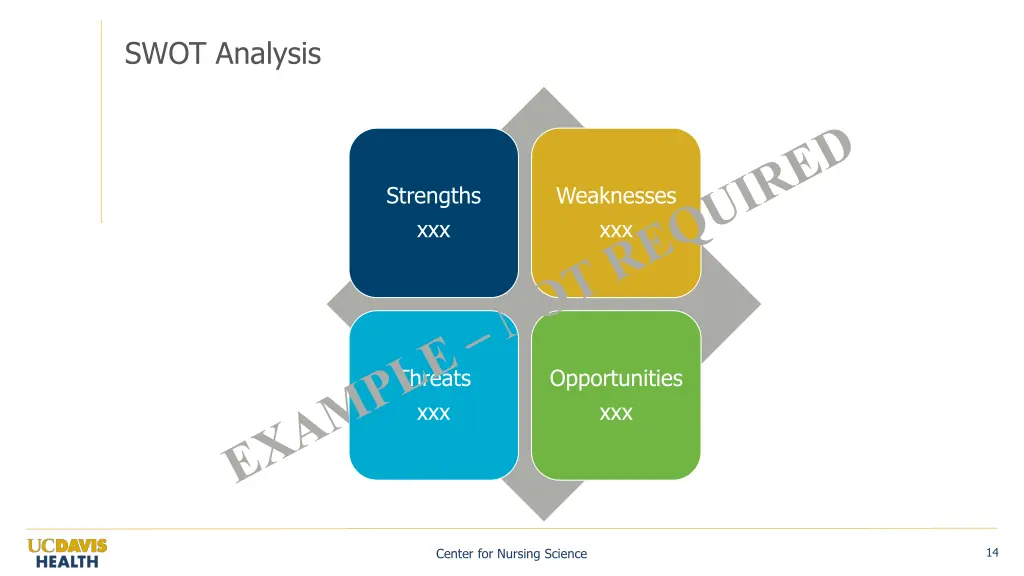swot analysis