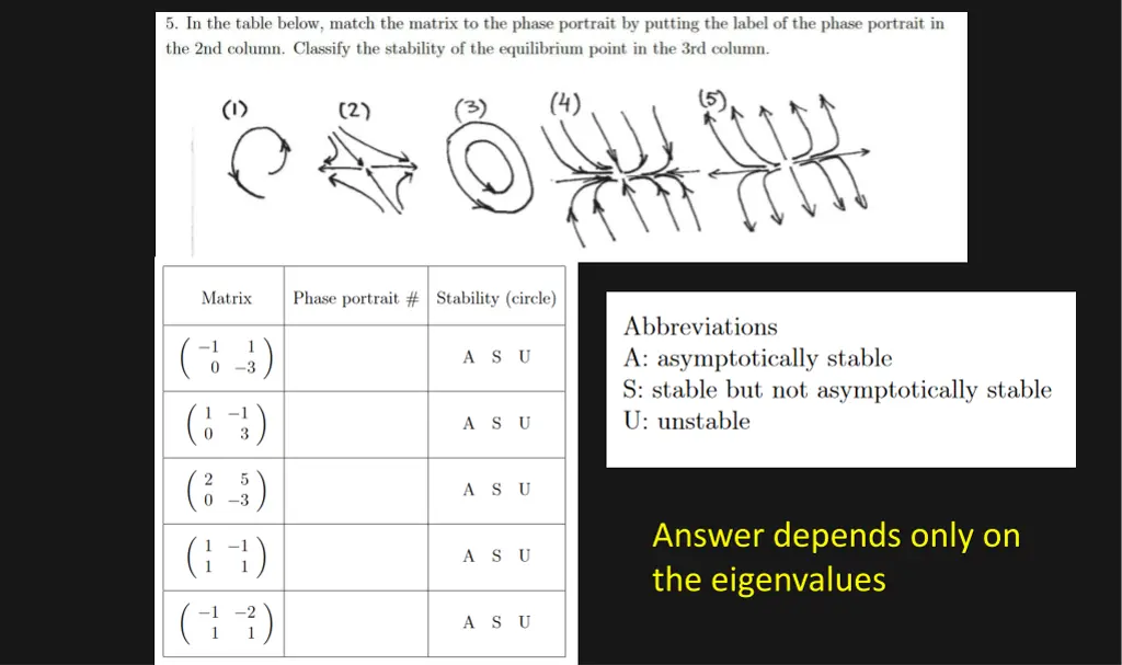 answer depends only on the eigenvalues