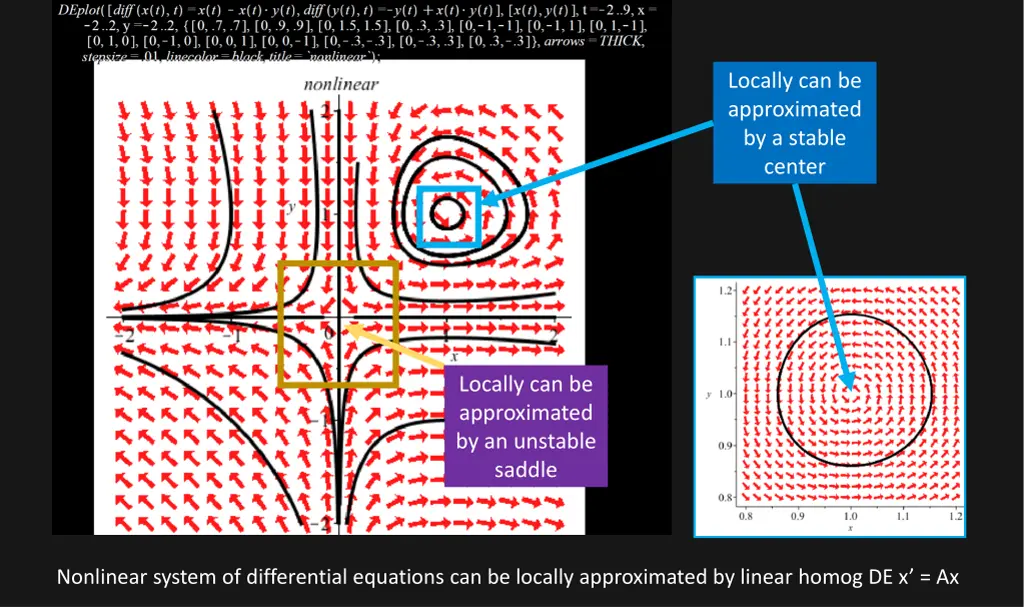 locally can be approximated by a stable center