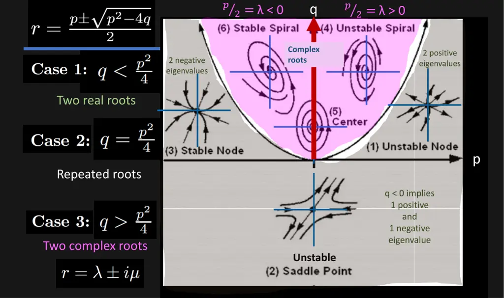 slide2