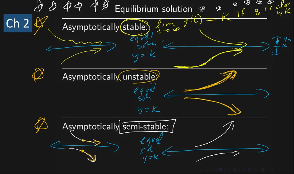 slide7