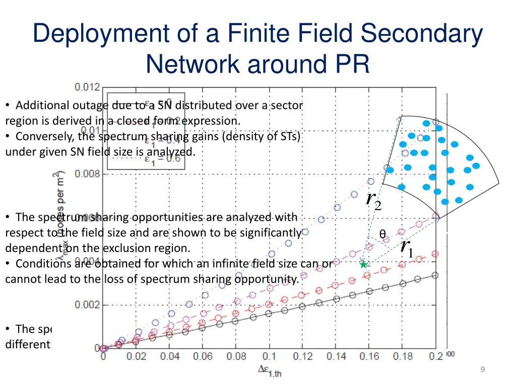 deployment of a finite field secondary network
