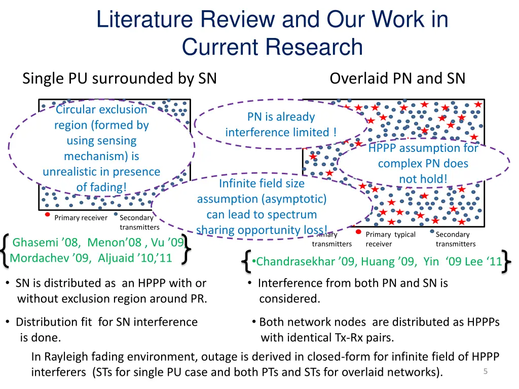 literature review and our work in current research