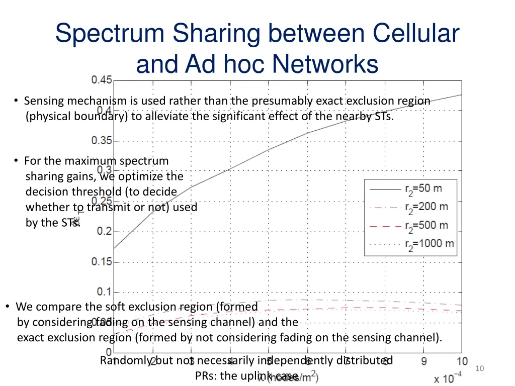 spectrum sharing between cellular