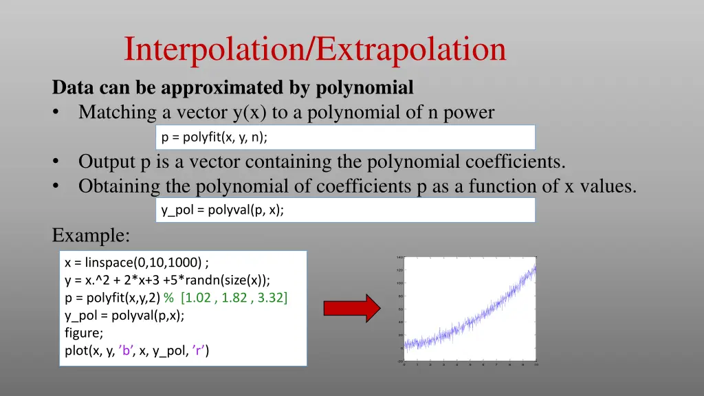 interpolation extrapolation data