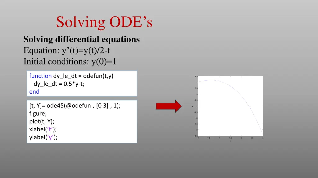 solving ode s solving differential equations 1