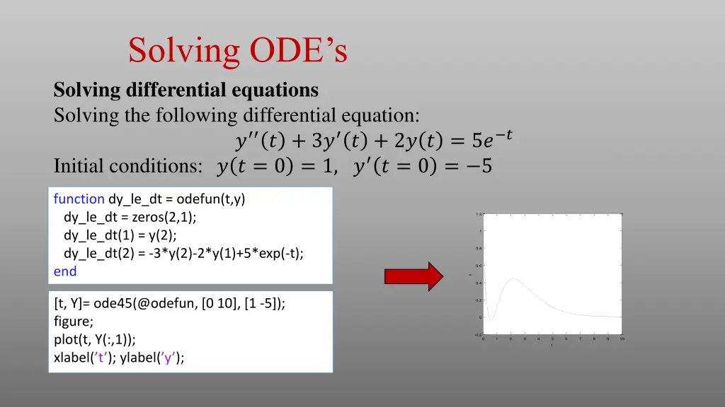 solving ode s solving differential equations 2