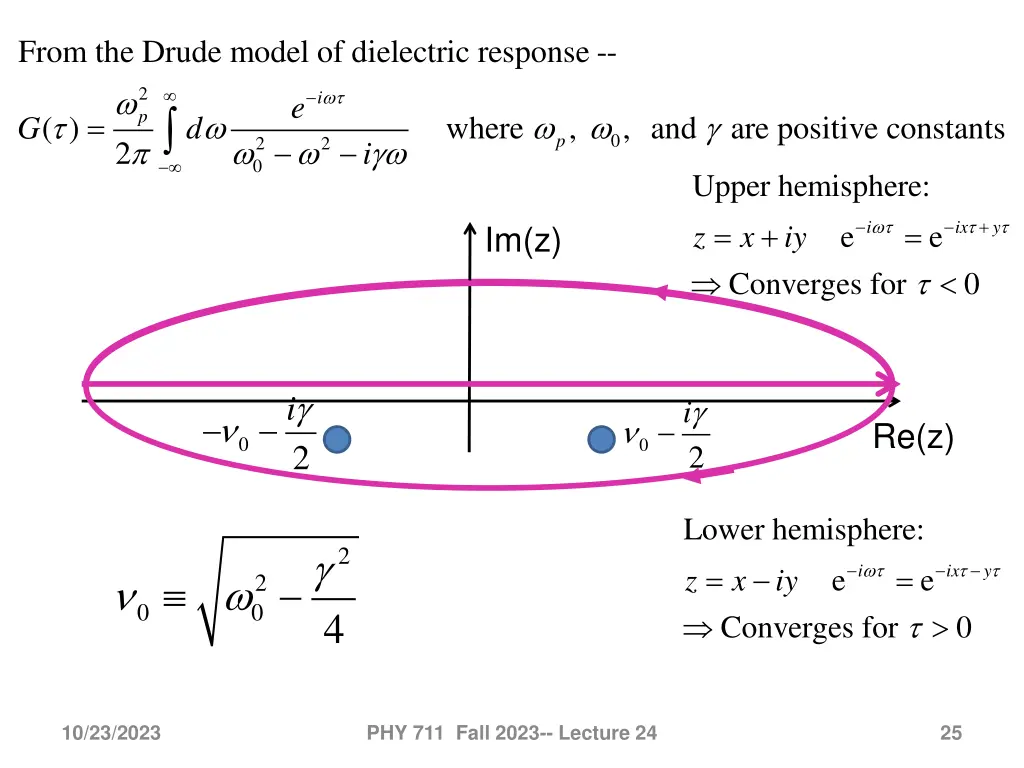 from the drude model of dielectric response