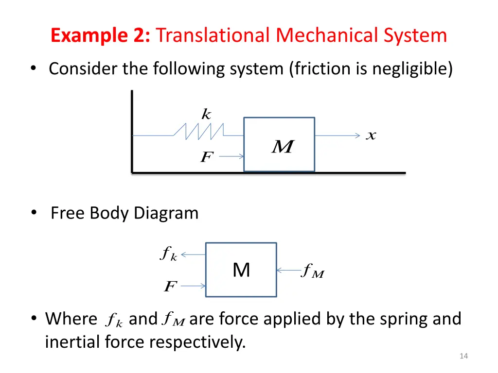 example 2 translational mechanical system