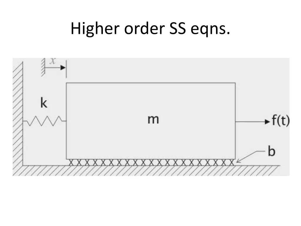 higher order ss eqns