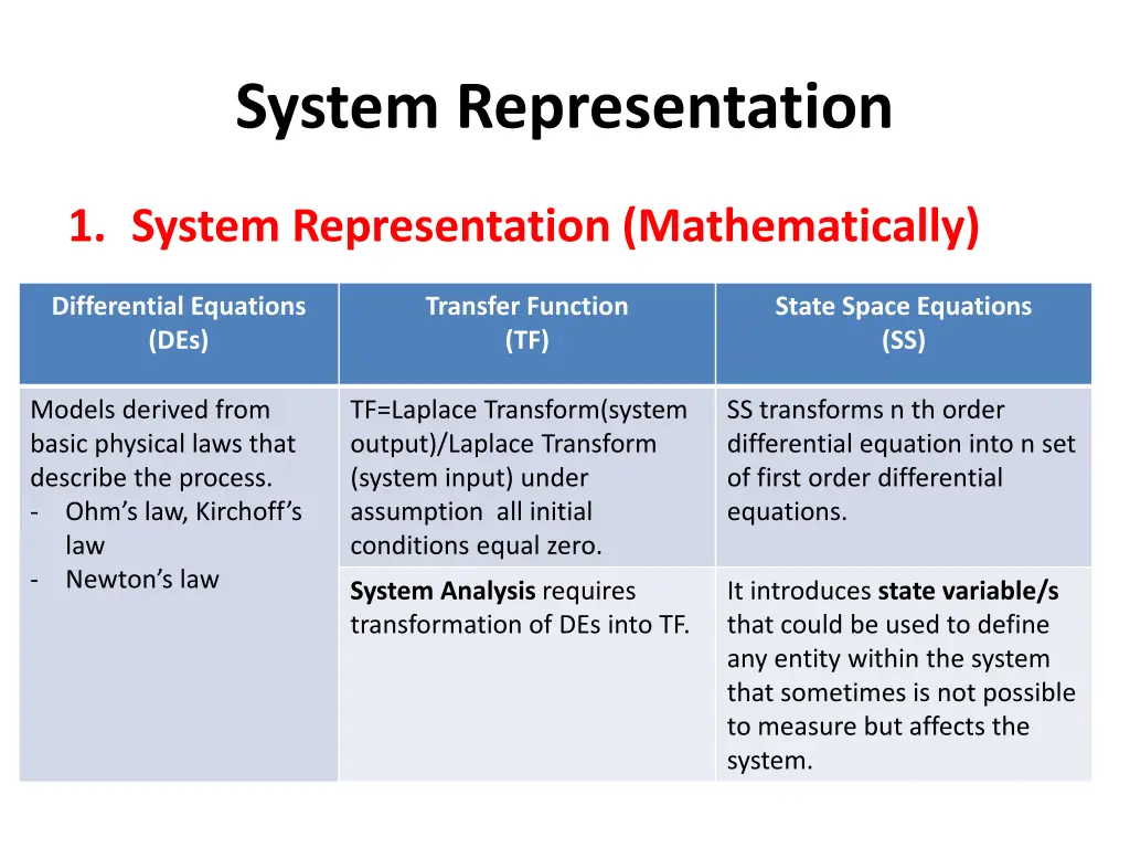 system representation 1