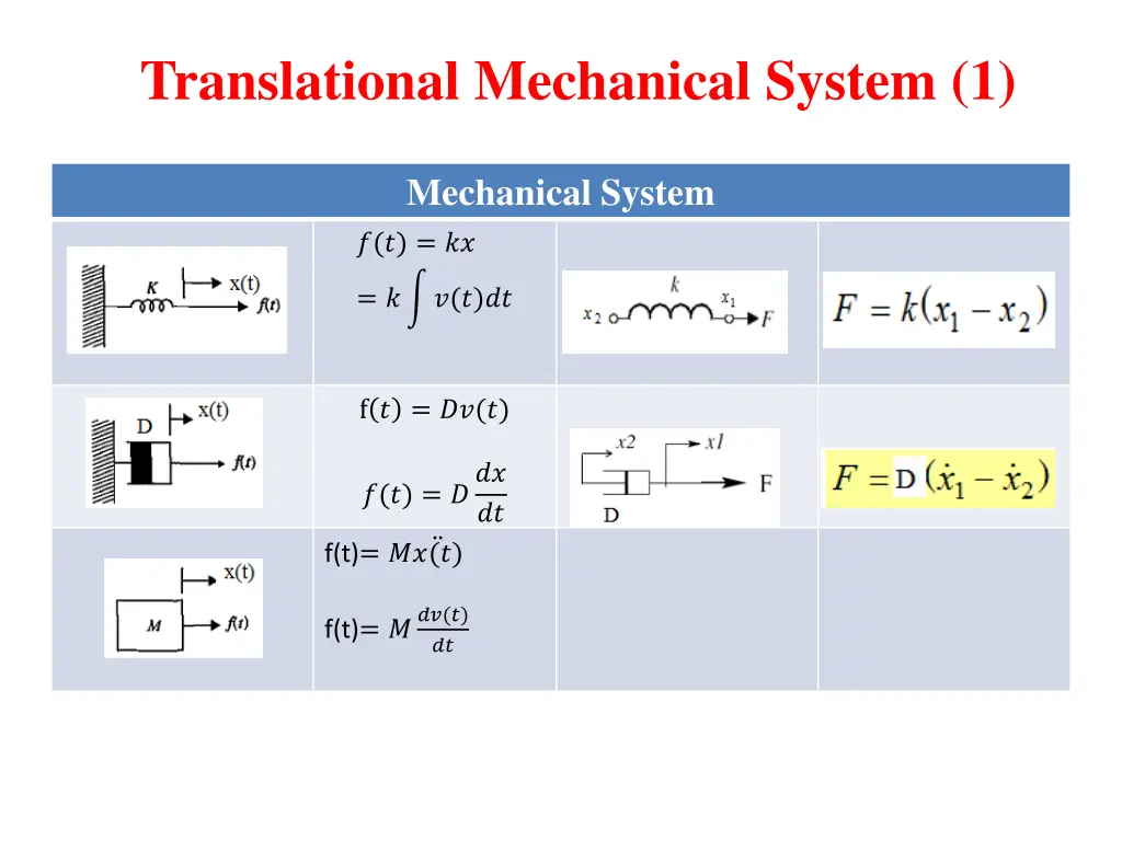 translational mechanical system 1