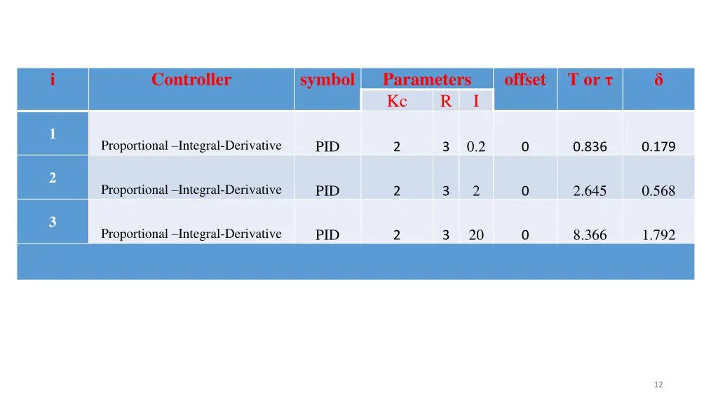 slide12