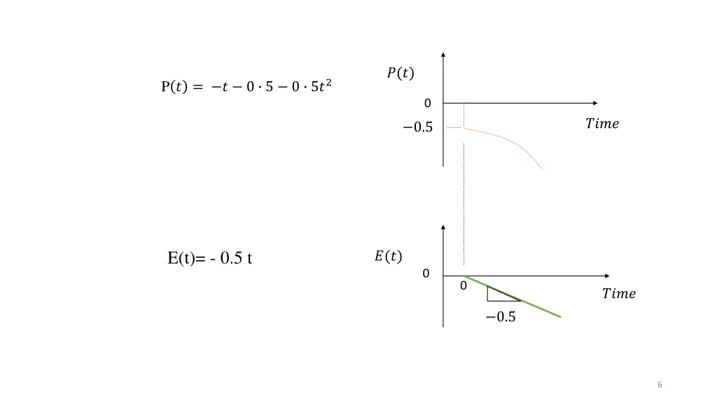 slide6