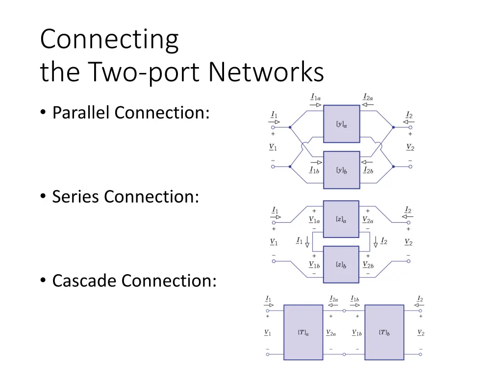 connecting the two port networks
