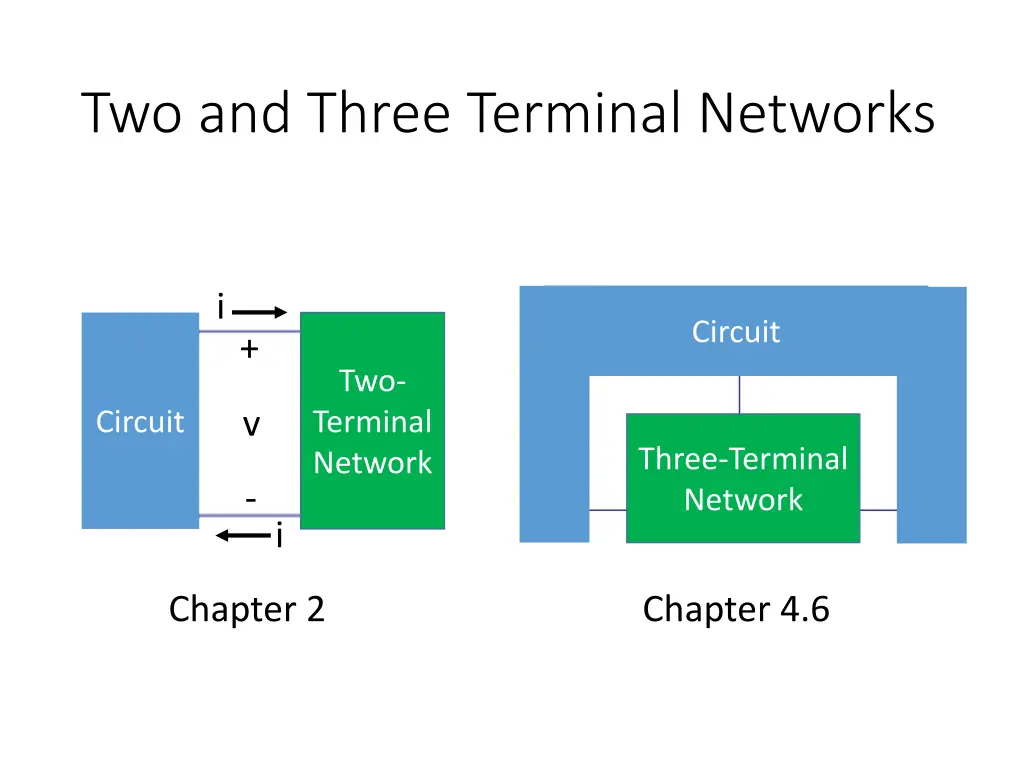 two and three terminal networks