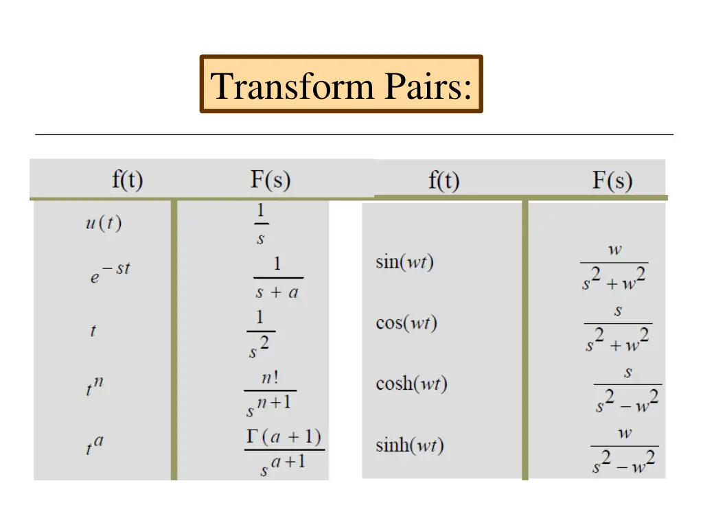 transform pairs