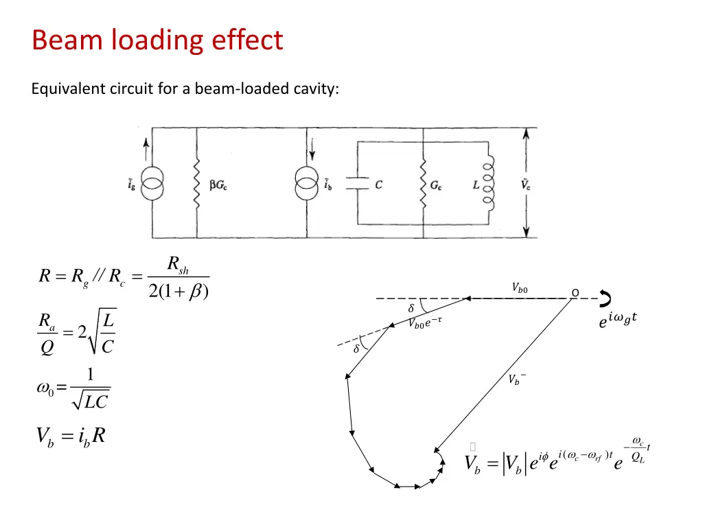 beam loading effect