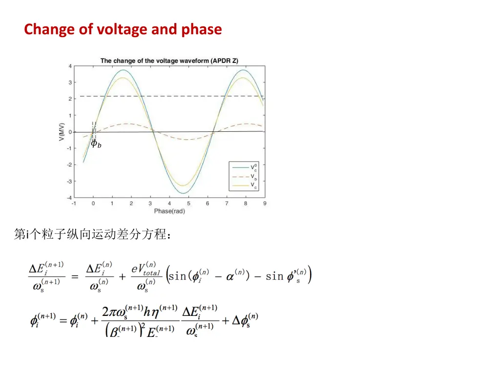 change of voltage and phase