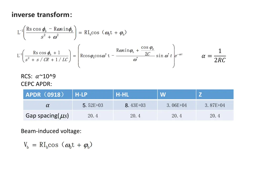 inverse transform