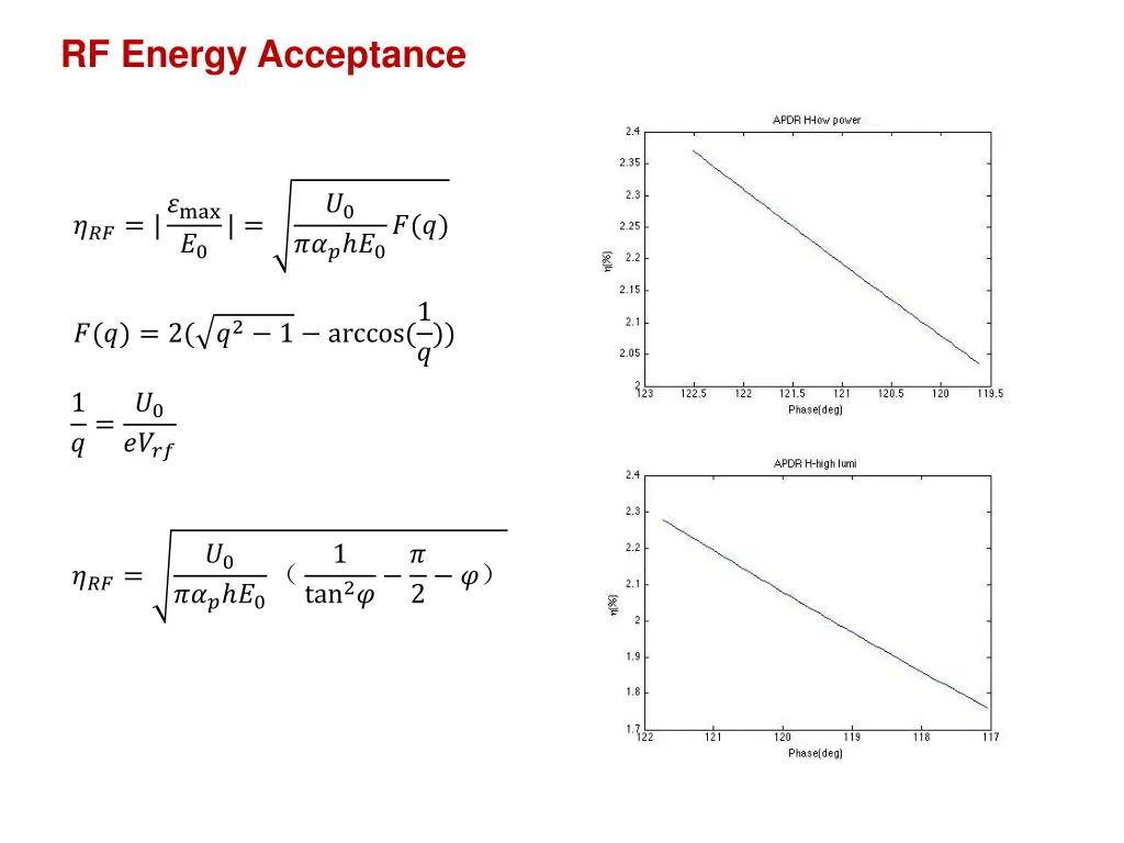 rf energy acceptance
