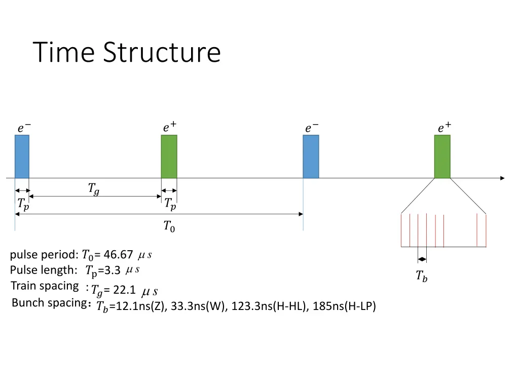 time structure