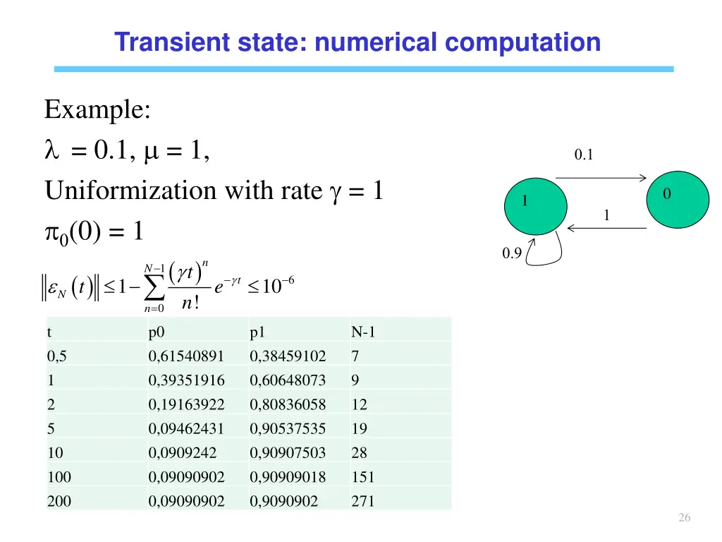 transient state numerical computation 1