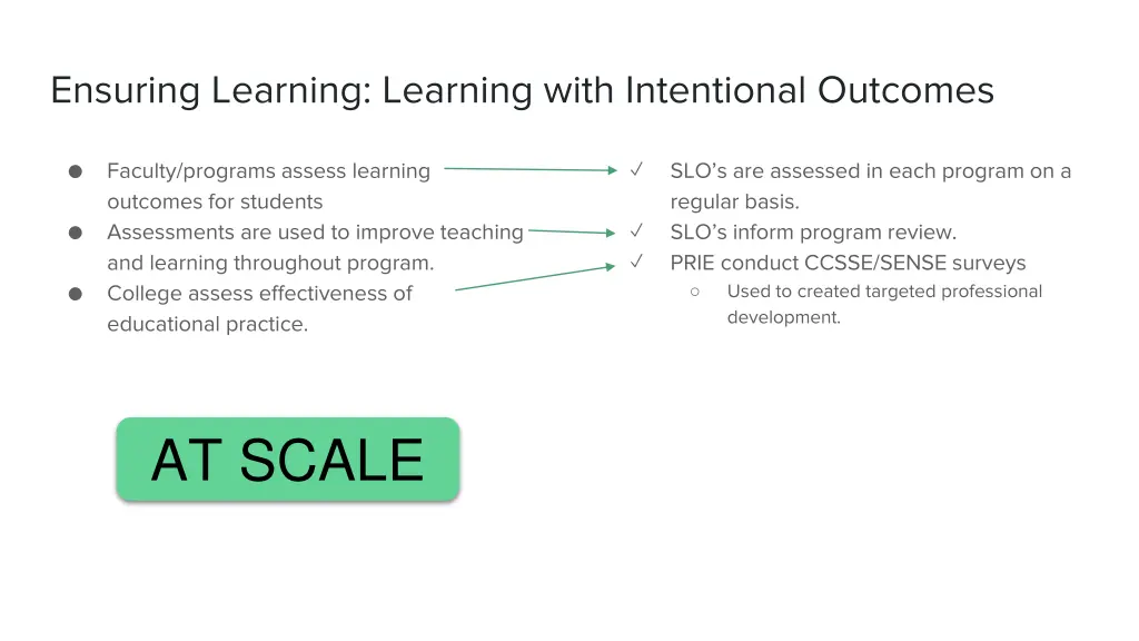 ensuring learning learning with intentional