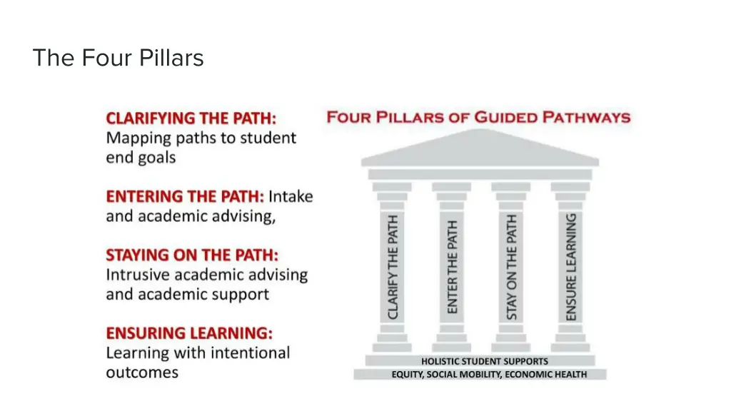 the four pillars