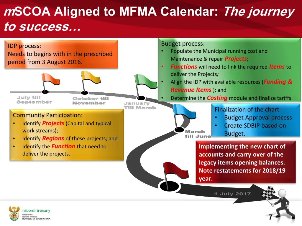 mscoa aligned to mfma calendar the journey