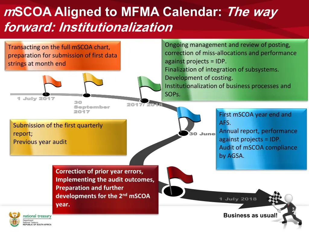 mscoa aligned to mfma calendar the way forward