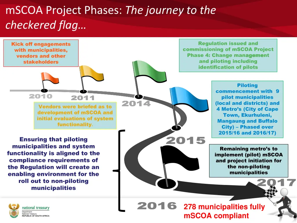 mscoa project phases the journey to the checkered