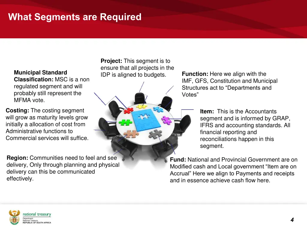 what segments are required