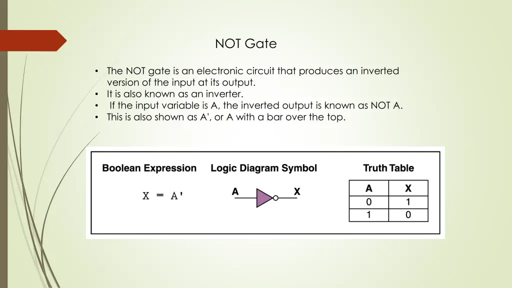 not gate