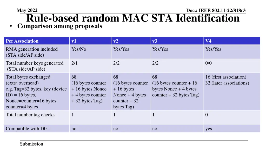 may 2022 rule based random mac sta identification 3