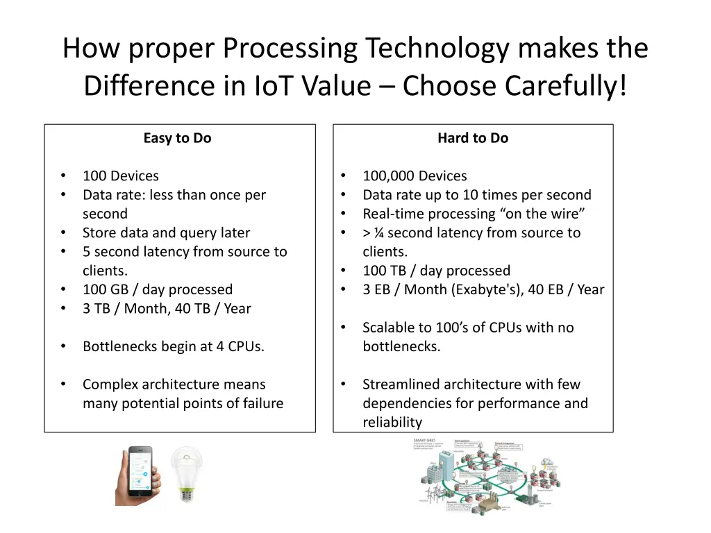 how proper processing technology makes