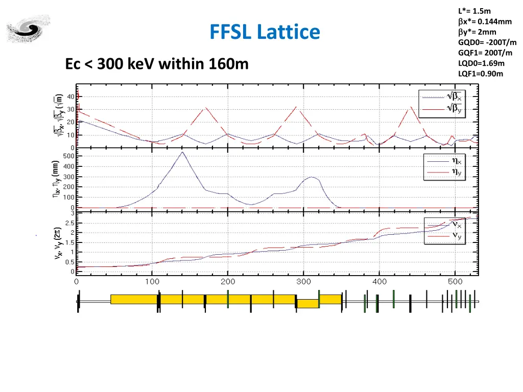 l 1 5m x 0 144mm y 2mm gqd0 200t m gqf1 200t 1