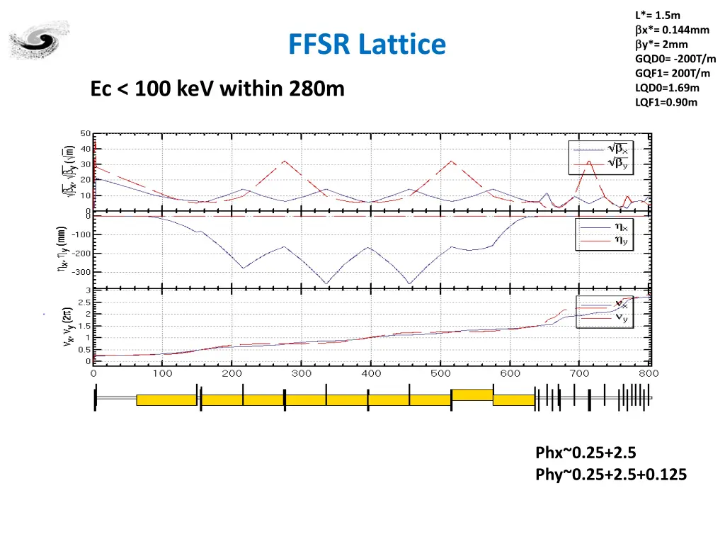 l 1 5m x 0 144mm y 2mm gqd0 200t m gqf1 200t