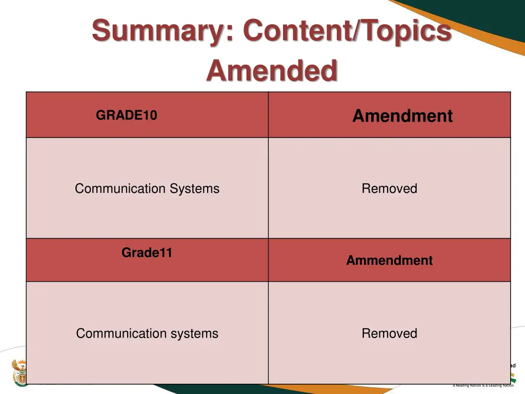 summary content topics amended