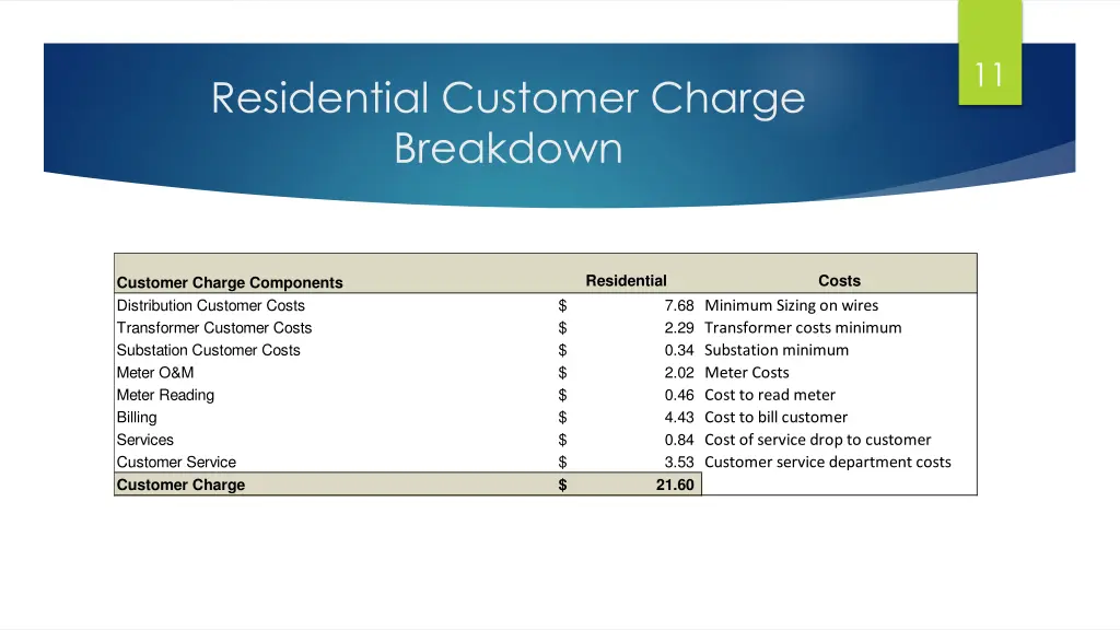 slide11